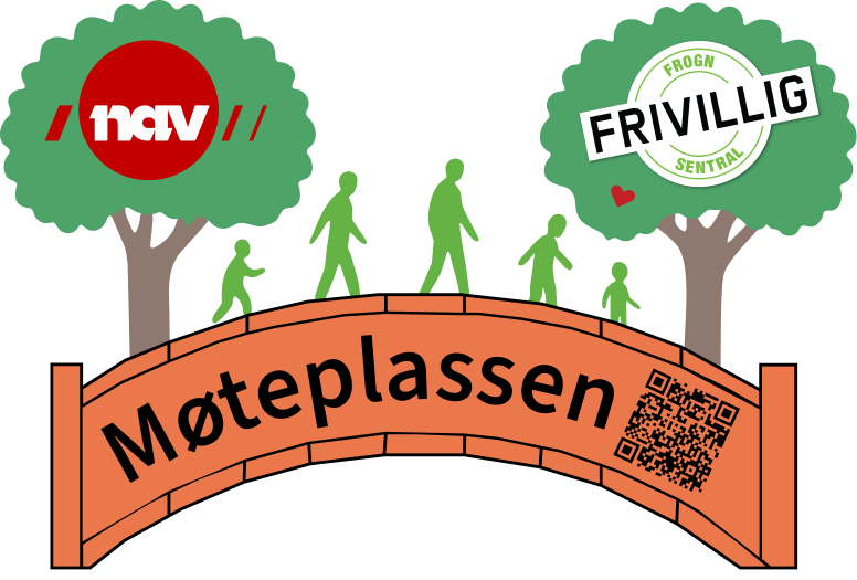 Møteplassen-logoen: en oransje murbro med mennesker som går over, mellom to grønne trær med logoene til Nav og Frogn Frivilligsentral